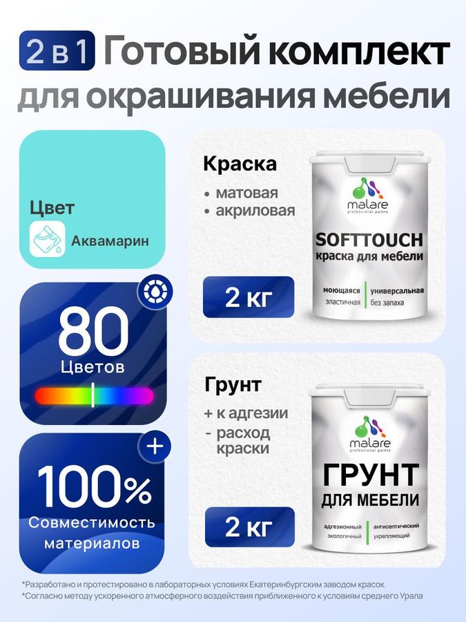Комплект Malare SoftTouch акриловый для окрашивания мебели 2кг грунт + 2кг краска матовый цвет аквамарин без запаха быстросохнущий