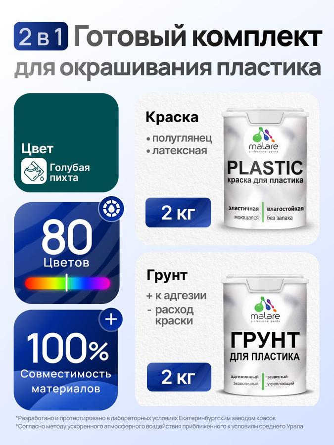 Комплект Malare для окрашивания пластика 2кг грунт + 2кг акриловая краска полуглянцевая голубая пихта без запаха быстросохнущая