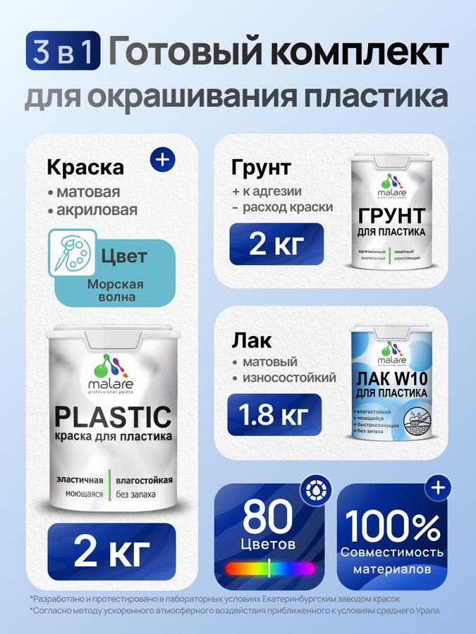 Комплект Malare для окрашивания пластика 2кг грунт + 2кг краска + 1.8кг матовый лак, акриловый, быстросохнущий, без запаха, цвет морская волна