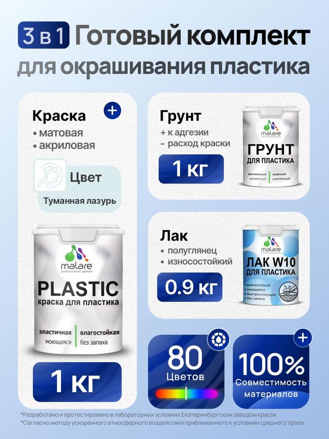 Комплект Malare для окрашивания пластика (1кг грунт + 1кг краска + 0,9кг лак) акриловый, без запаха, быстросохнущий, полуглянцевый, цвет Туманная Лазурь