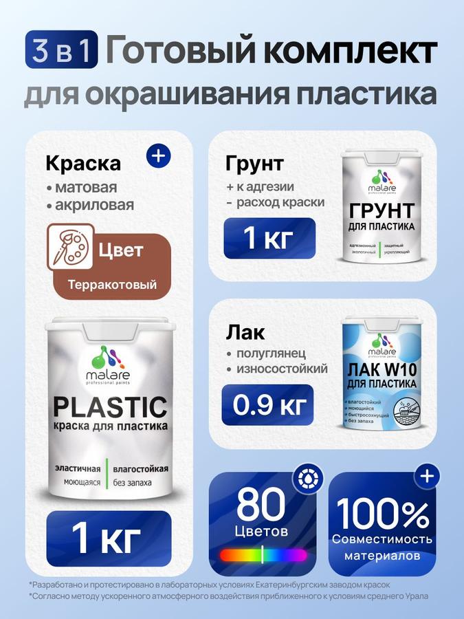 Комплект Malare акриловый для окрашивания пластика, терракотовый цвет, 1 кг грунт + 1 кг краска + 0.9 кг лак, быстросохнущий, без запаха, полуглянцевый